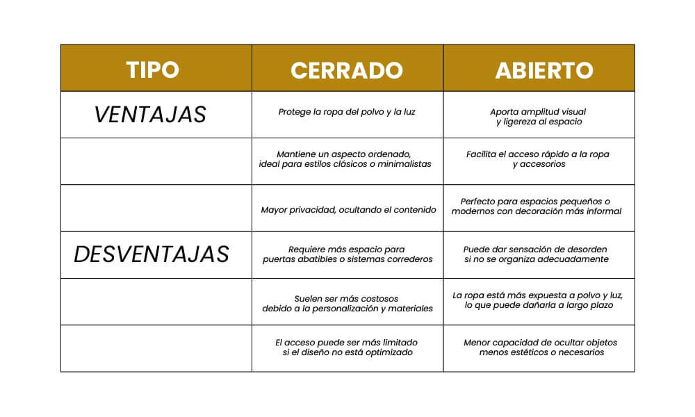 armarios-abiertos-cerrados